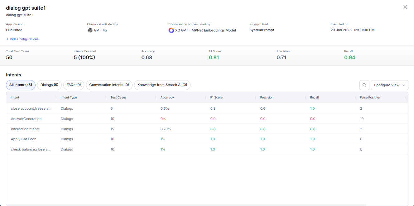 Batch Testing test result