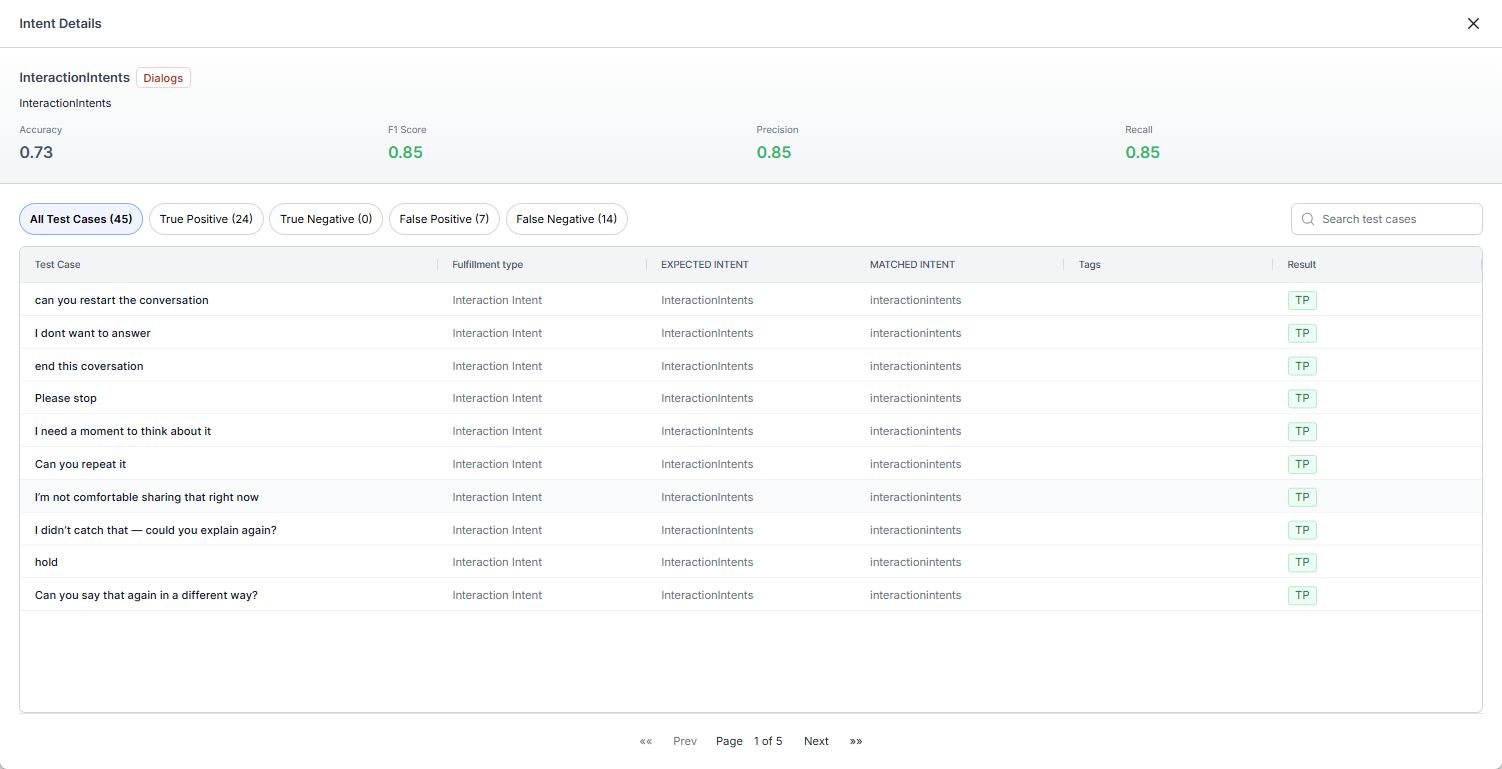 Batch Testing intent details