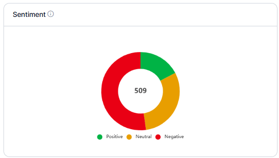 Sentiment Category