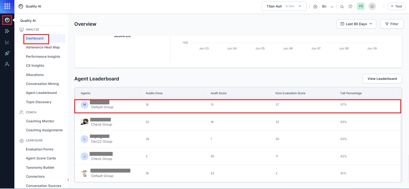 Agent Leaderboard from Dashboard