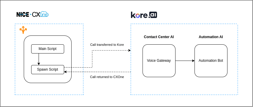 Architecture Diagram