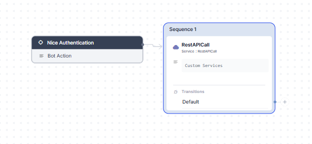 Rest API Call