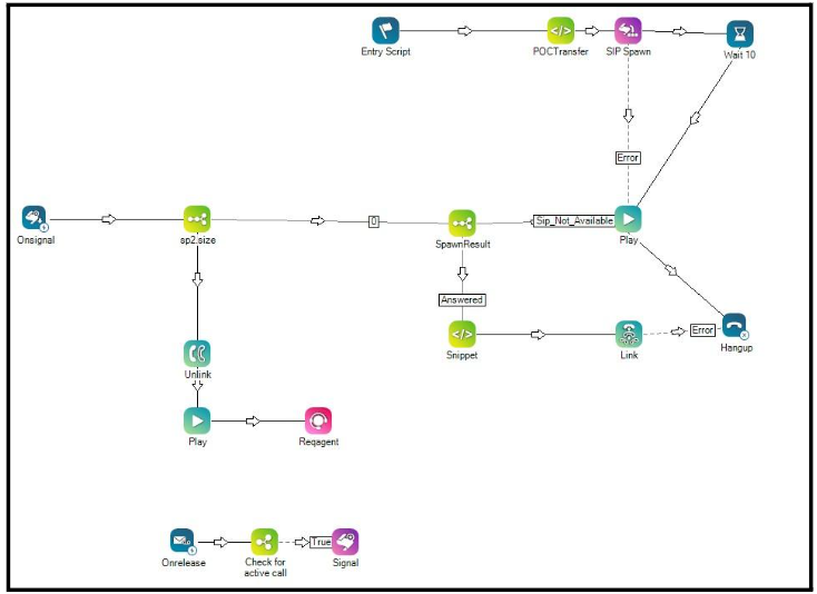 Entry Script Flow