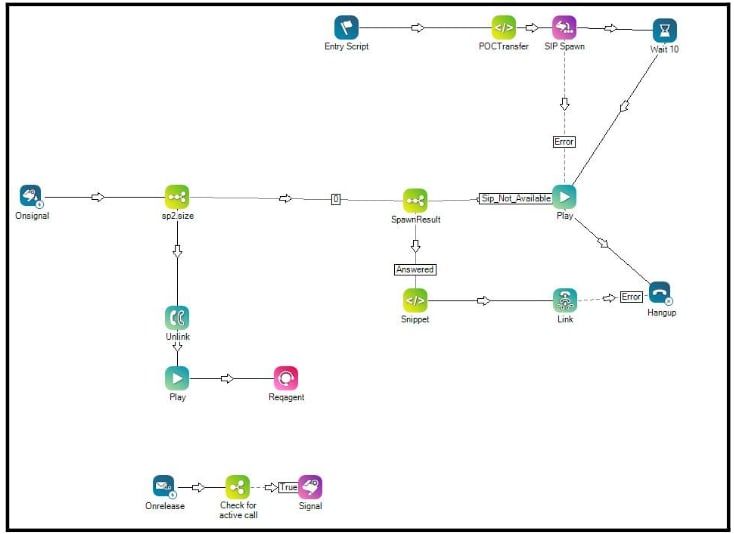 Entry Script Flow