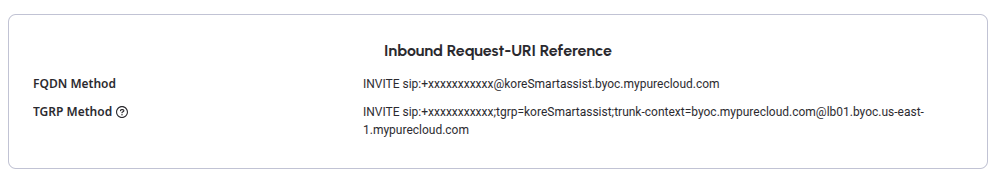 Inbound Request URI Reference