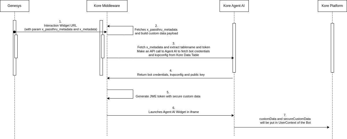 interaction-sequence
