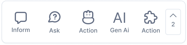 Node Categorization