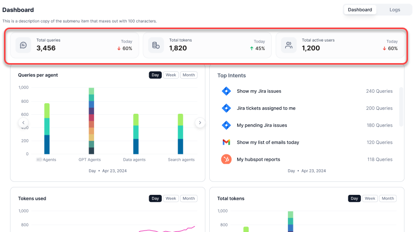 dashboard top view