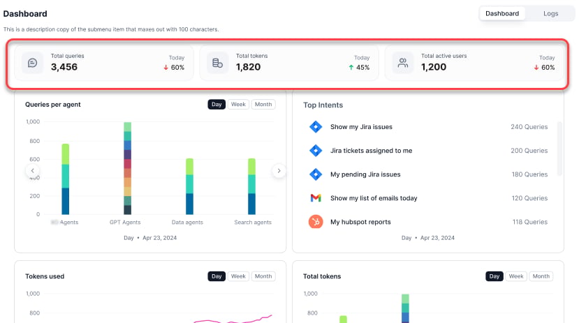 dashboard top view