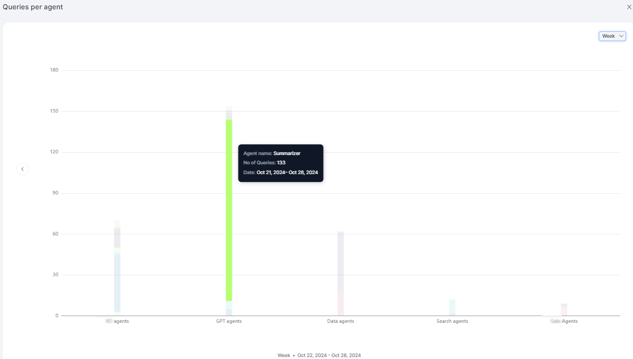 queries per agent detail