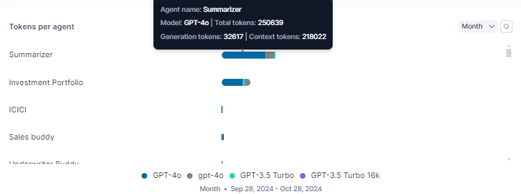 tokens per agent detail