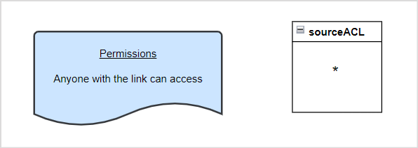Anyone with Link