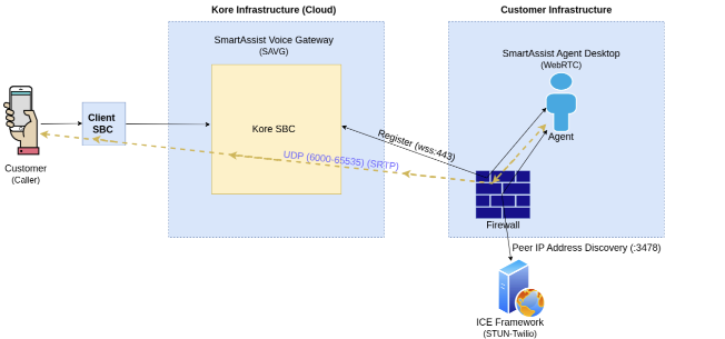 Agent Desktop Architecture-Asymmetric