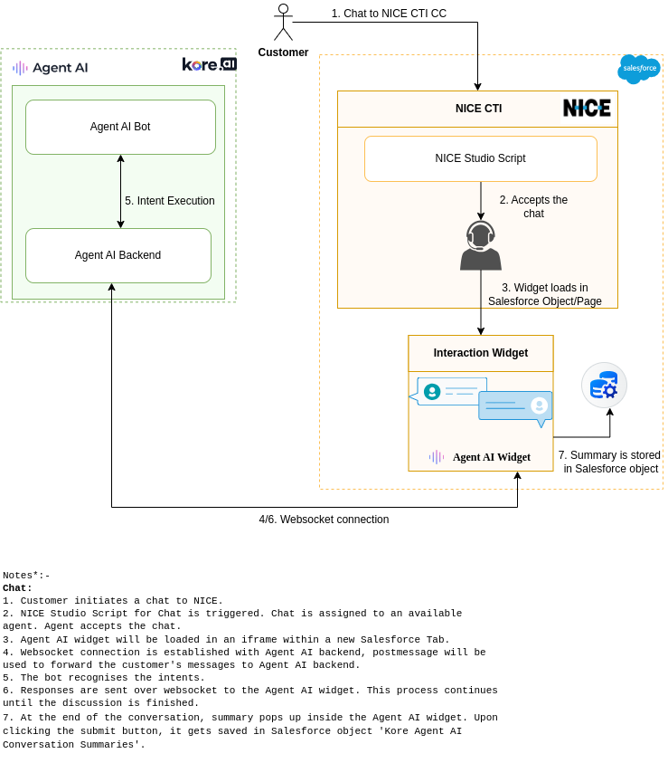 chat-architecture