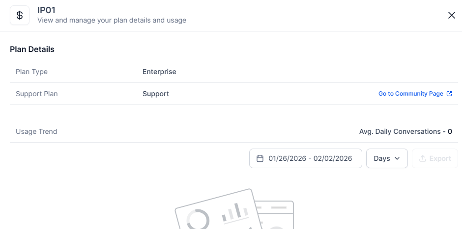 Plan based eligibility and usage details
