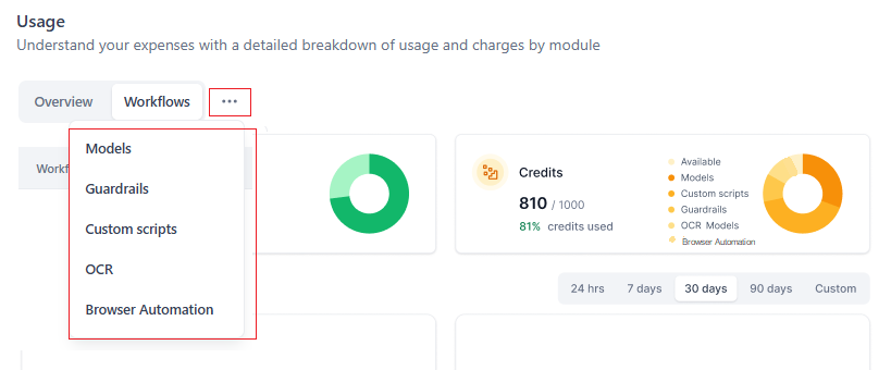 Usage expanded view