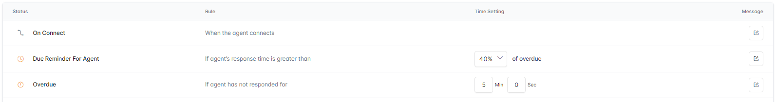 Status Configuration