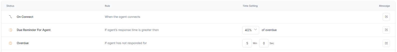 Status Configuration