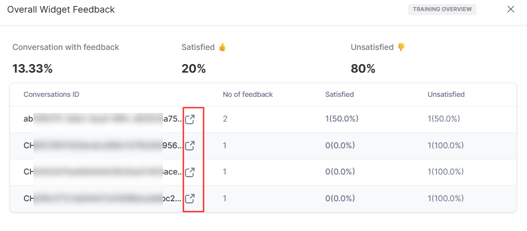 Dashboard-conversation-details