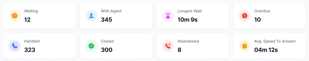 Top Widgets