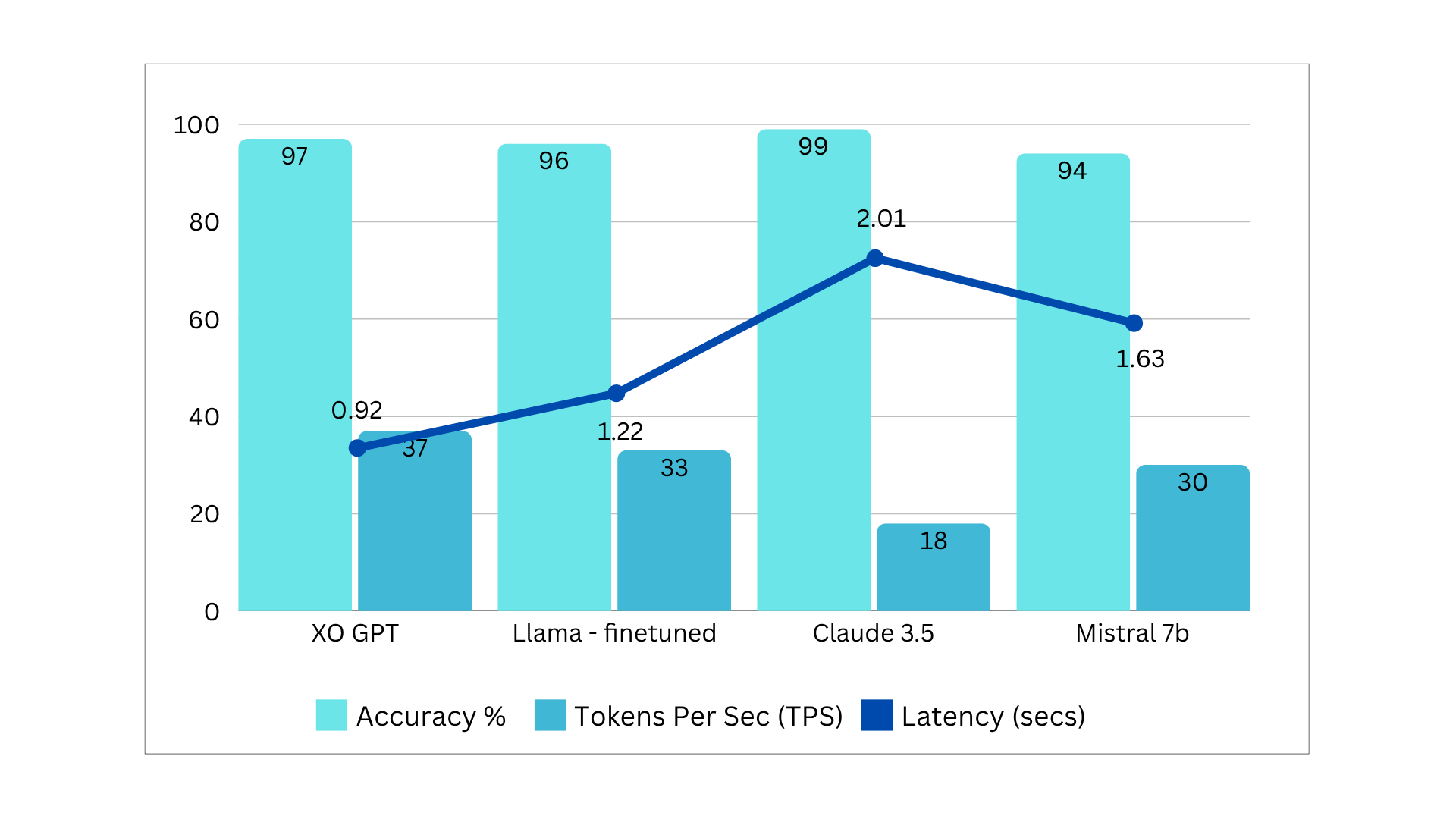 Benchmarks Summary v3