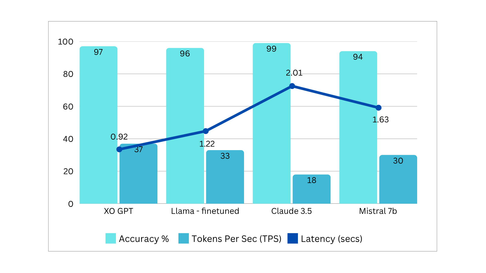 Benchmarks Summary v3