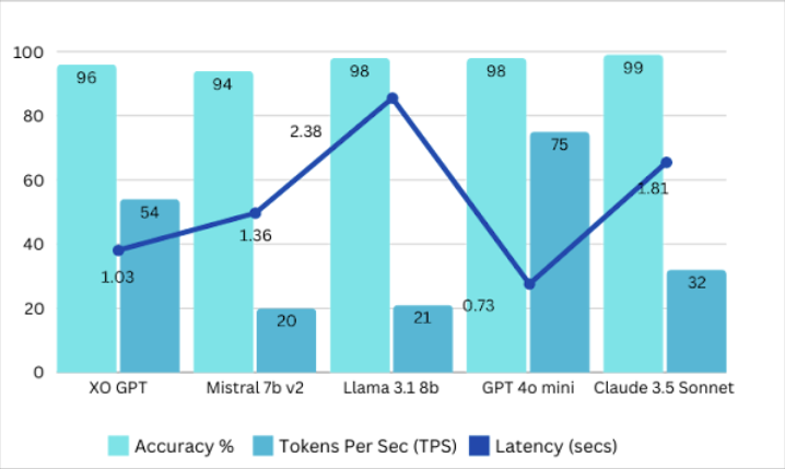 Benchmarks Summary v2