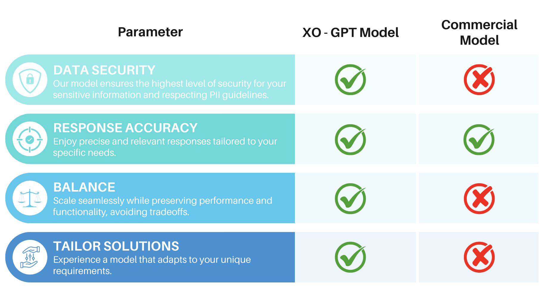 XO GPT Benefits