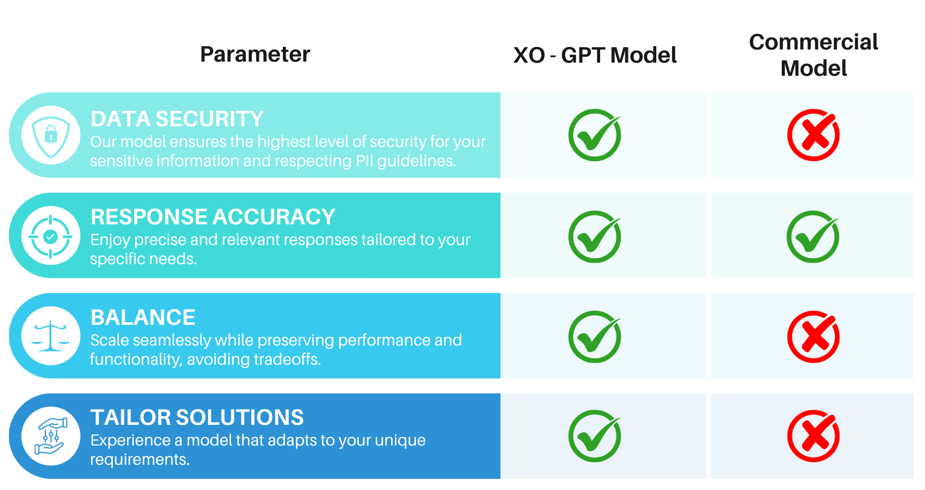 XO GPT Benefits