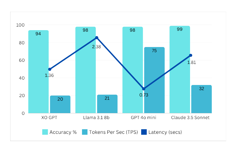 Benchmarks Summary v1