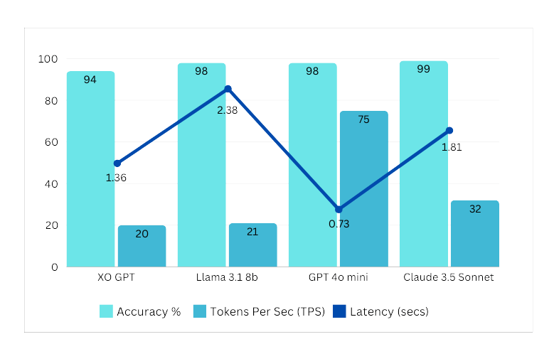 Benchmarks Summary v1