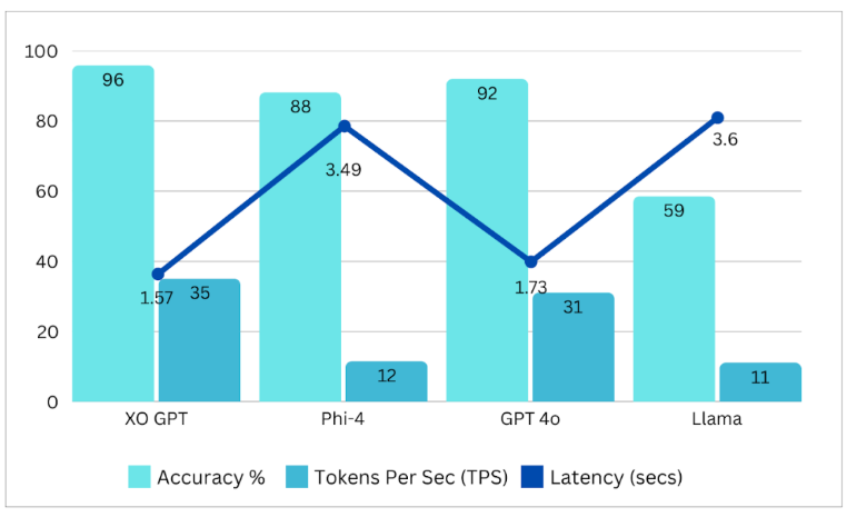 Benchmarks Summary v1
