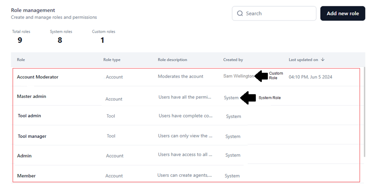 custom and system roles