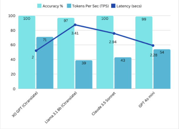 Benchmarks Summary v2