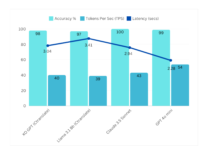 Benchmarks Summary v1