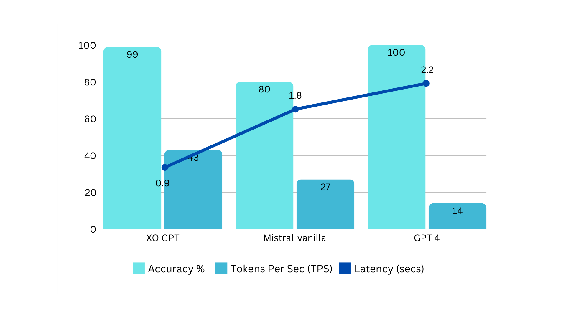 Benchmarks Summary v1