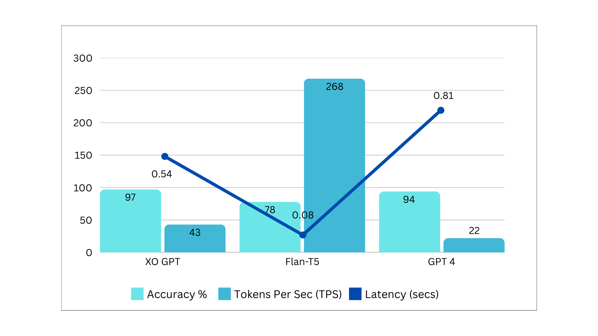 Benchmarks Summary v1