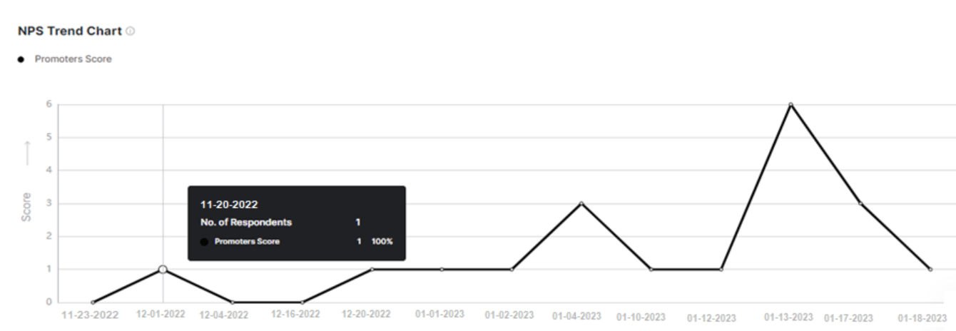 Survey Trendline 1