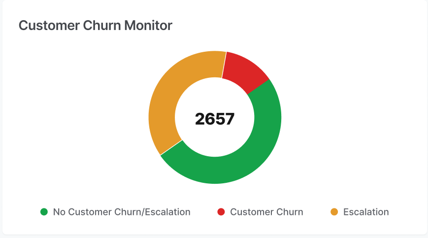 Customer Churn Monitor