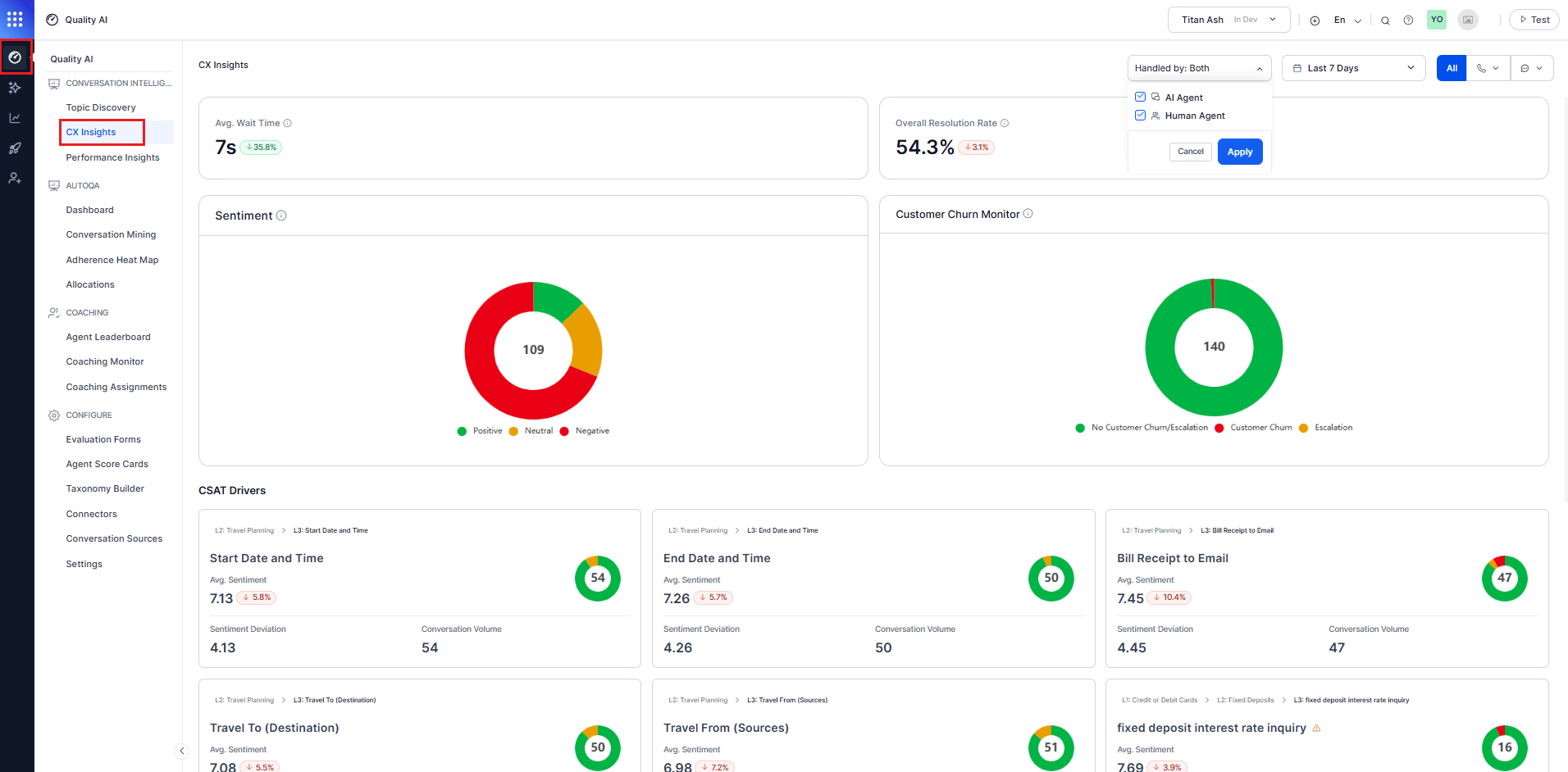 CX Insights Dashboard