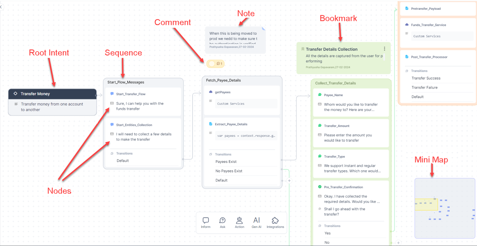 Dialog builder canvas