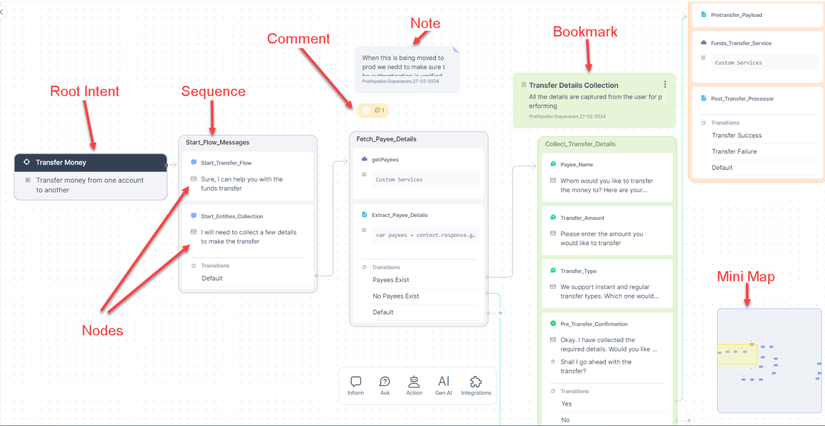 Dialog builder canvas