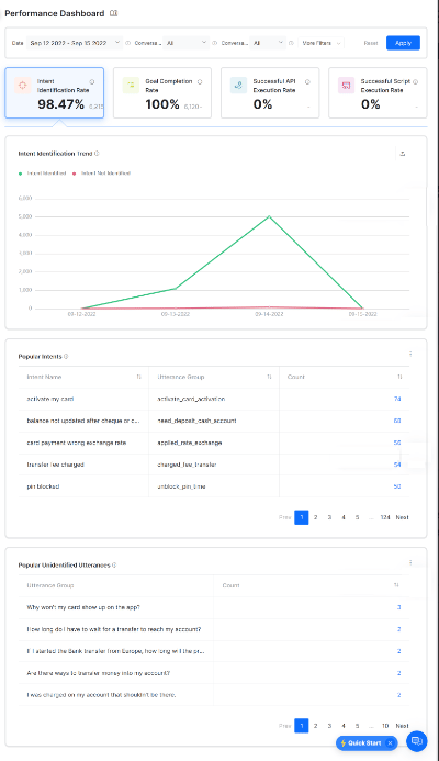 Performance Dashboard