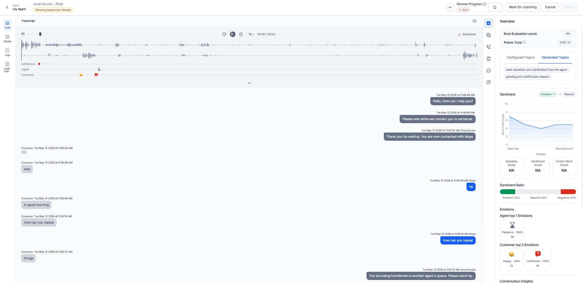 Generated Topics