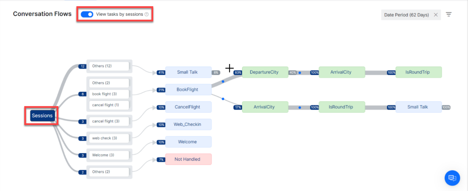 Conversation Flows Session View