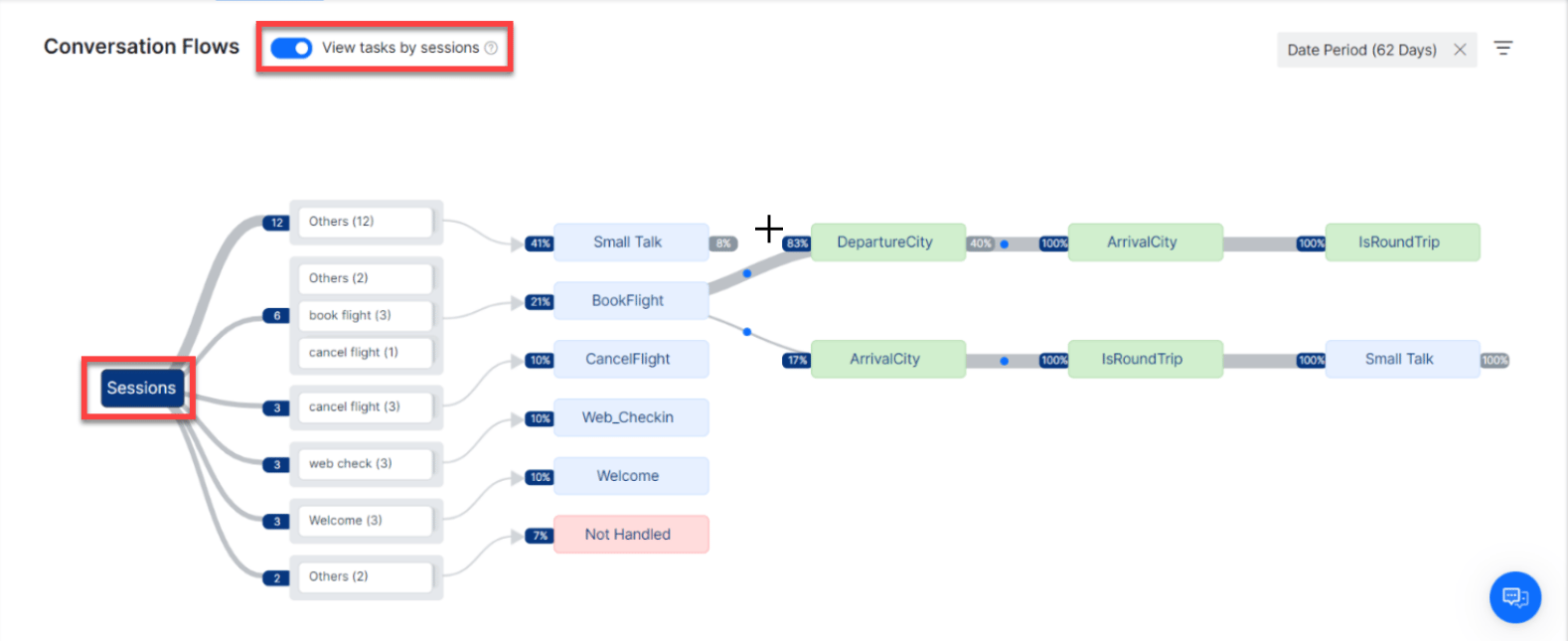 Conversation Flows Session View