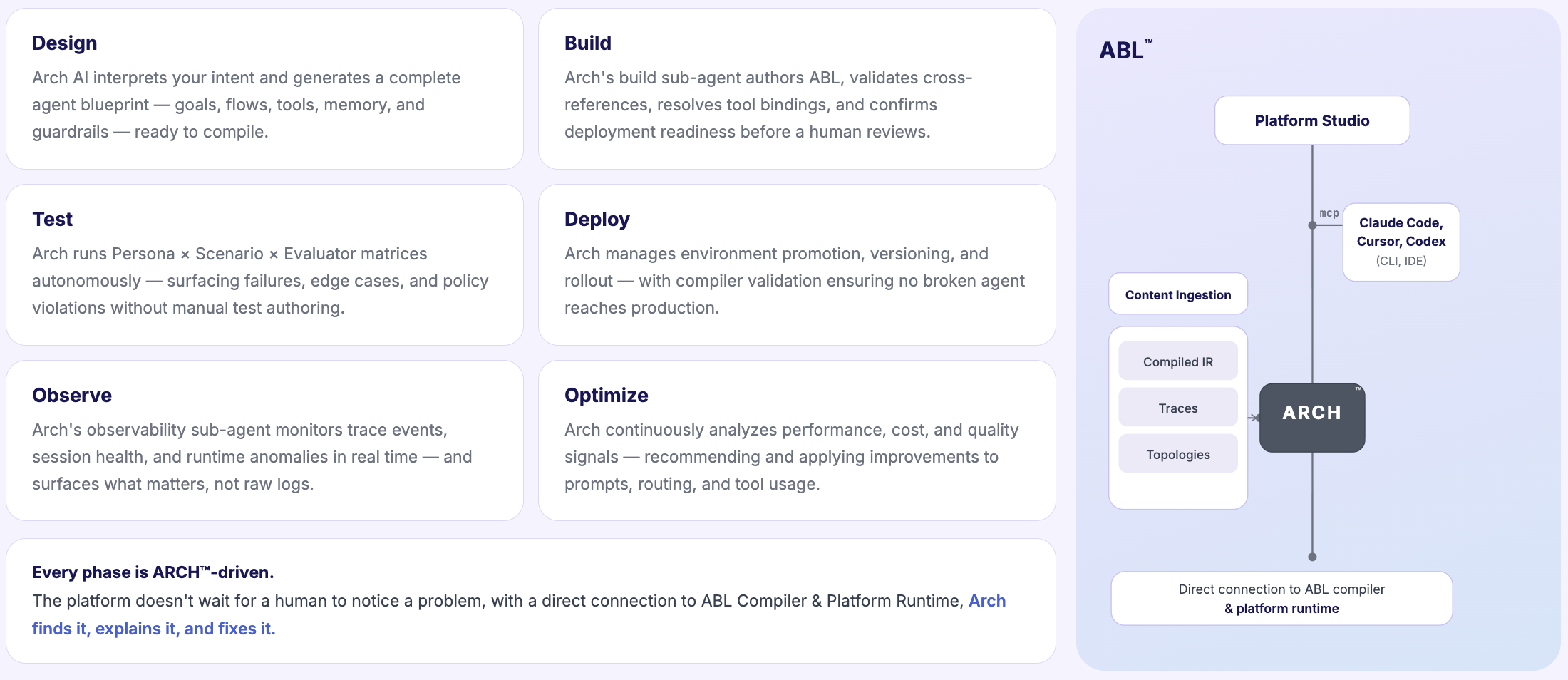 Agent Lifecycle with Arch