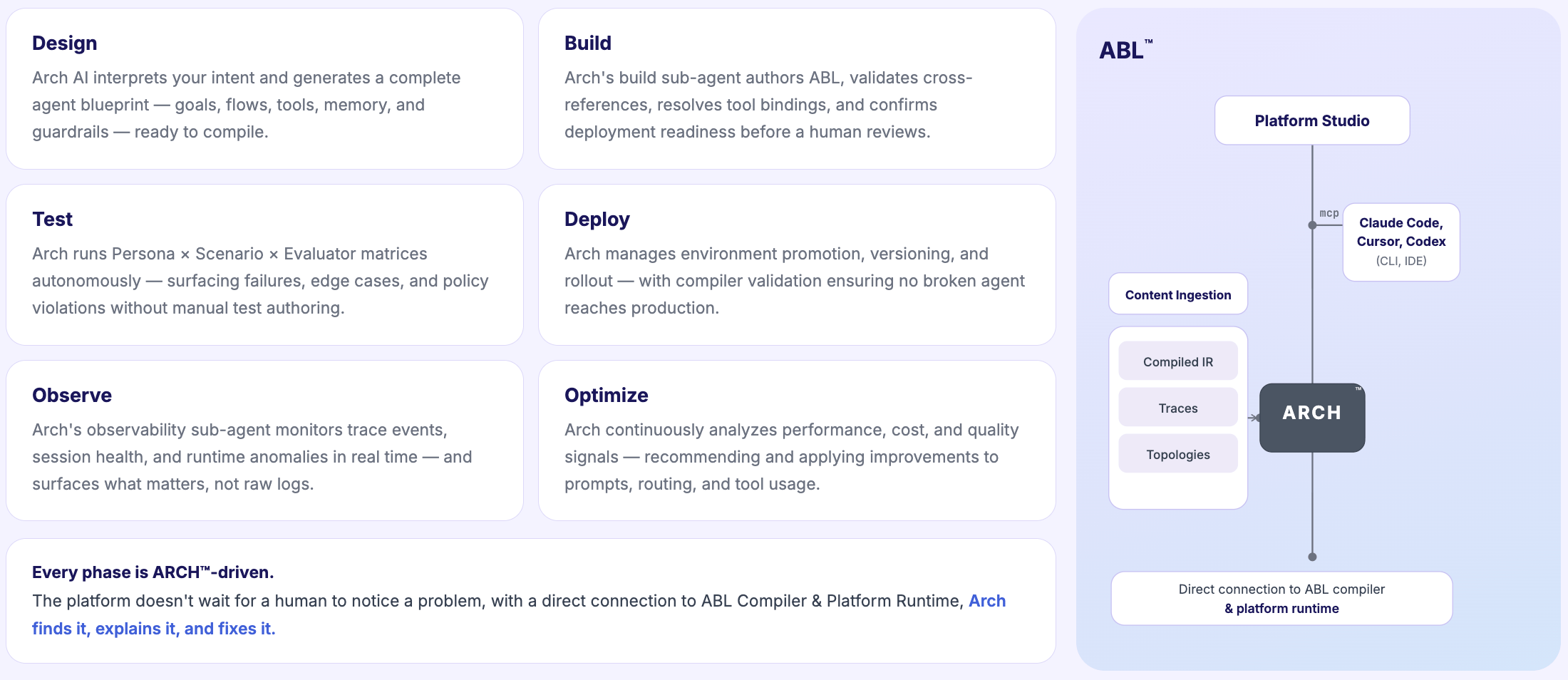 Agent Lifecycle with Arch