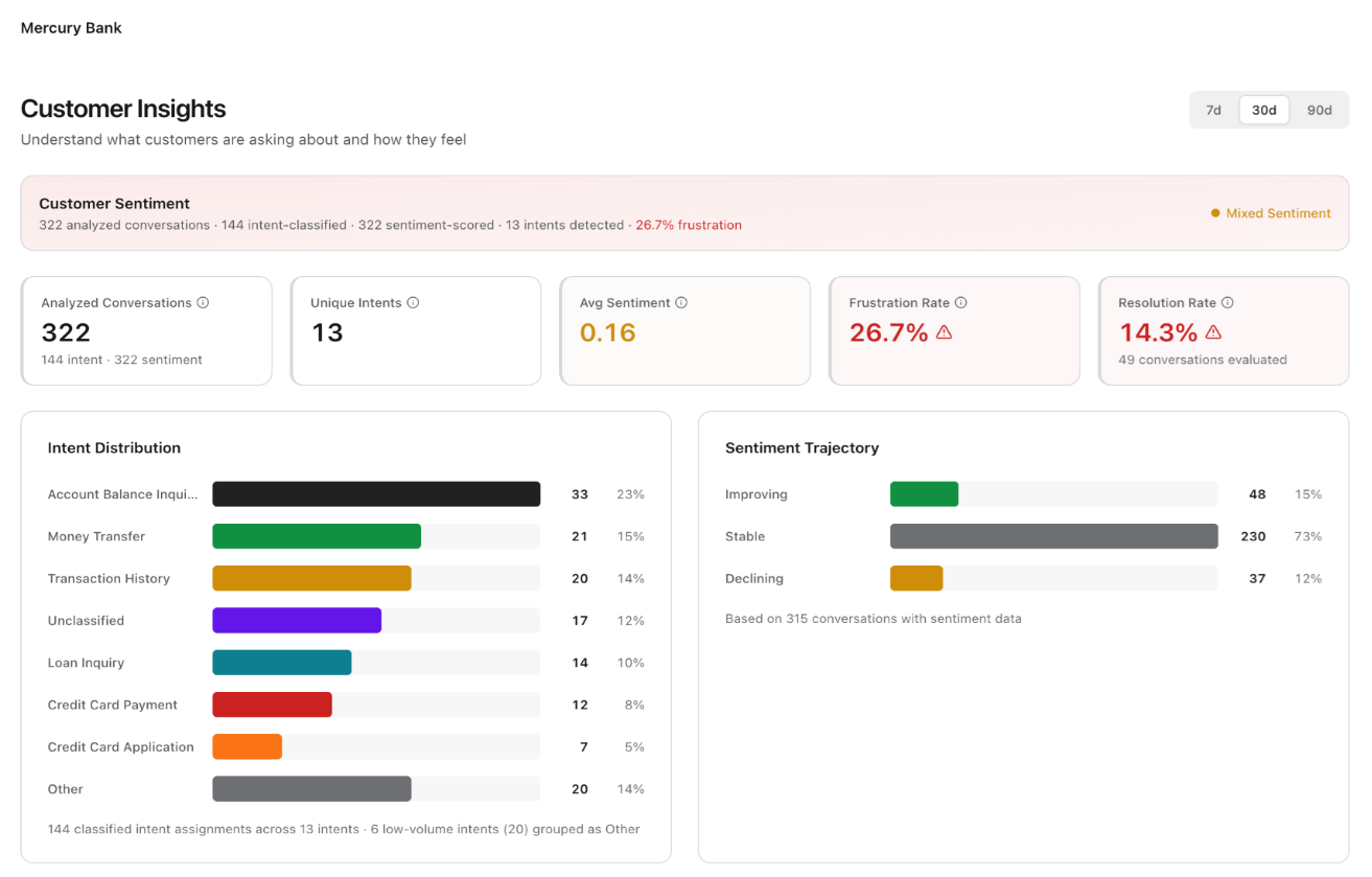Customer Insight