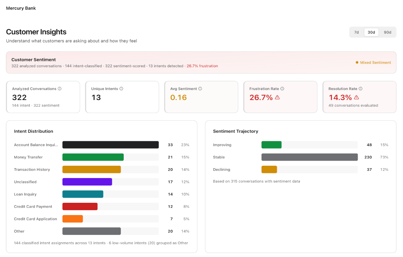 Customer Insight